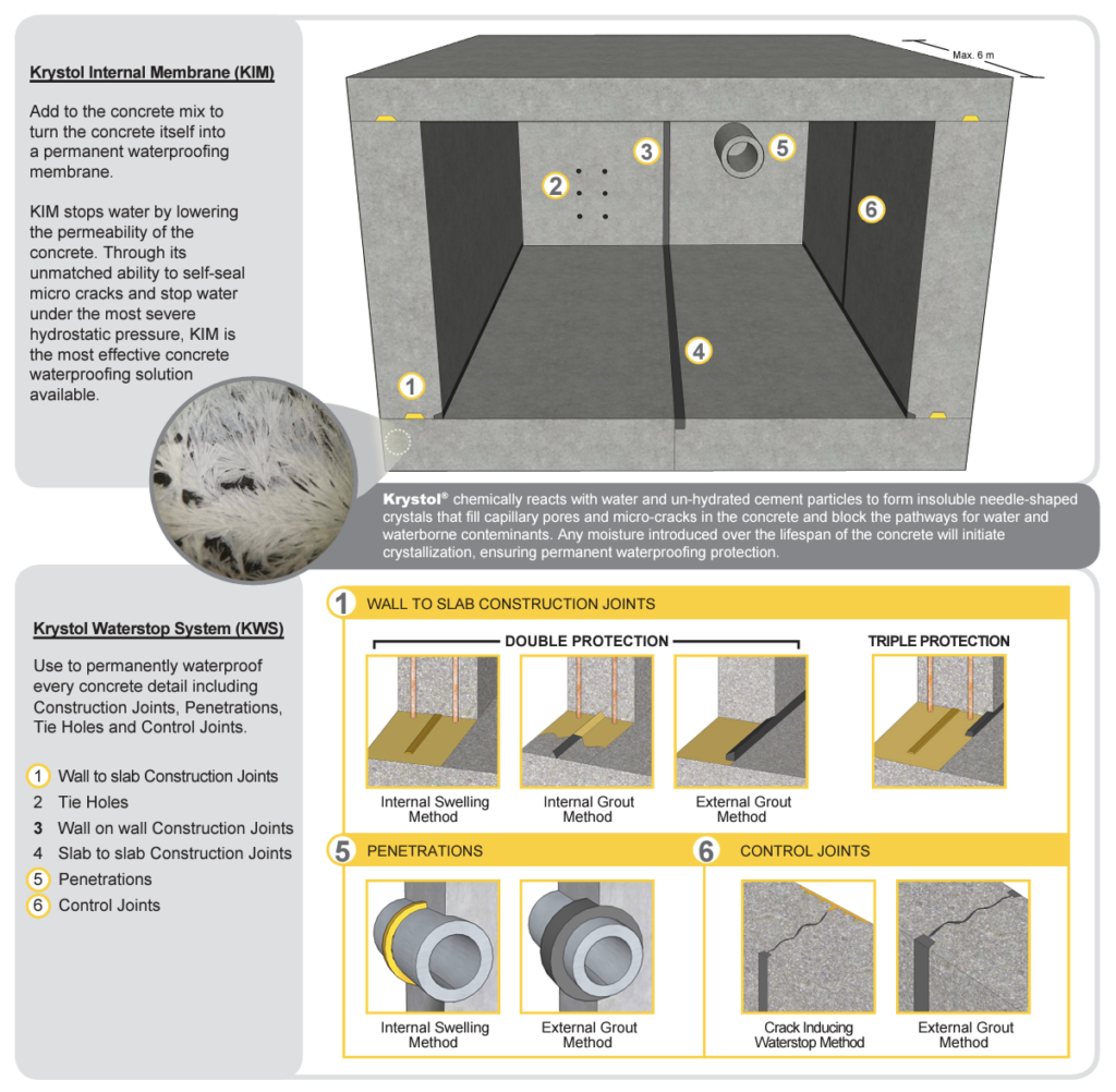 基礎設施防水保護 | 美國儲水罐現狀分析(二) 2 KWS 1 1024x1002